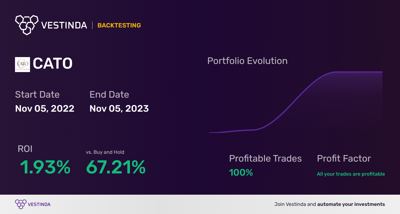 CATO (Cato Corpthe) Trading Strategies Effective Tips for Profit