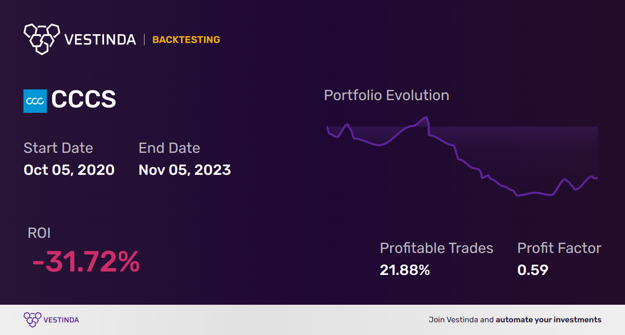 CCCS Golden Cross Trading: Ccc Intelligent Solutions Holdings Inc ...