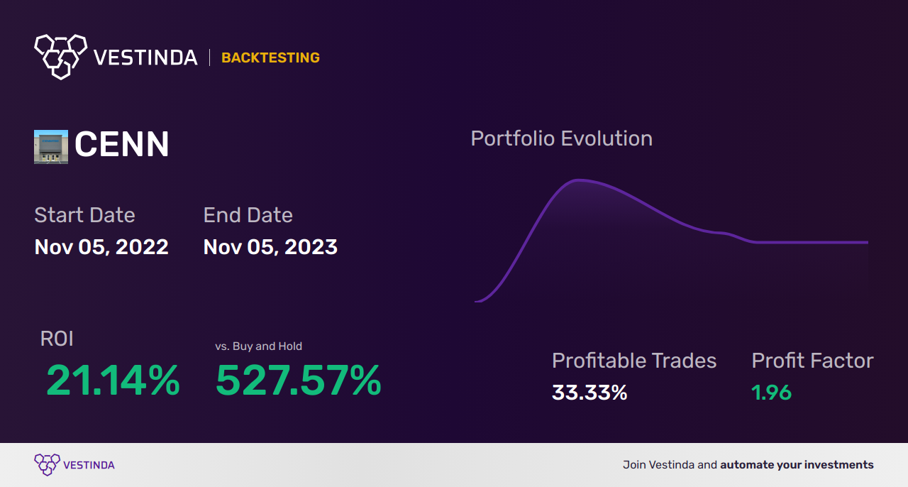 CENN (Cenntro Electric Group) Golden Cross Trading: Emerging Trends - Backtesting results