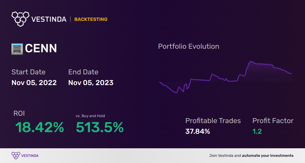 CENN (Centrica Plc) Trading Strategies: Mastering Profitable Trades - Backtesting results
