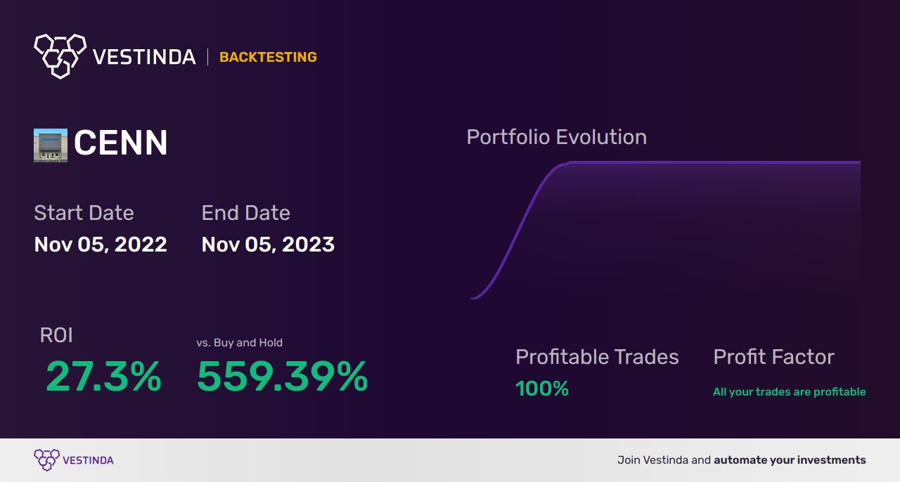 CENN (Centrica Plc) Trading Strategies: Mastering Profitable Trades - Backtesting results