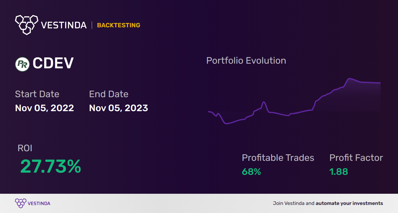 CDEV Trading Strategies: Maximizing Profits with Centennial Resource Development Inc-de - Backtesting results