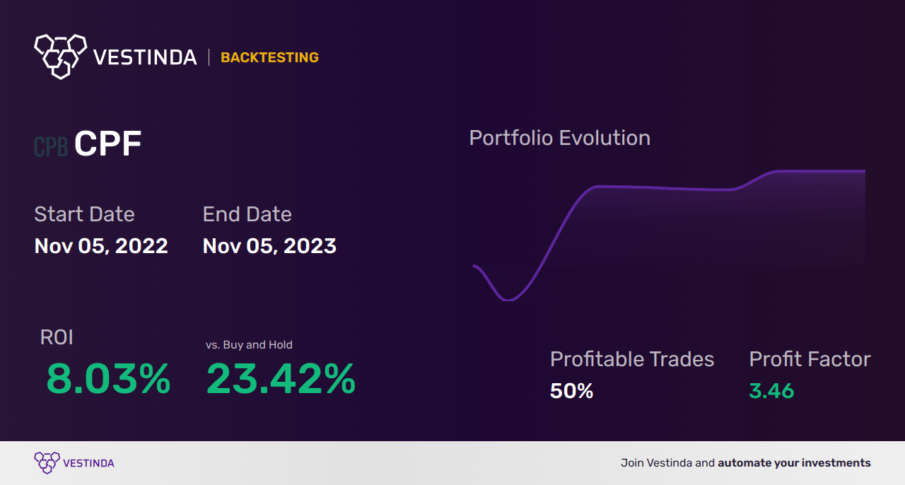 CPF (Citic Ltd.) Trading Strategies: Expert Insights & Tips - Backtesting results