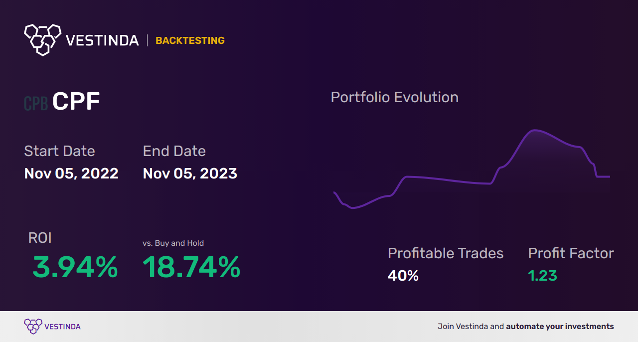 CPF (Citic Ltd.) Trading Strategies: Expert Insights & Tips - Backtesting results
