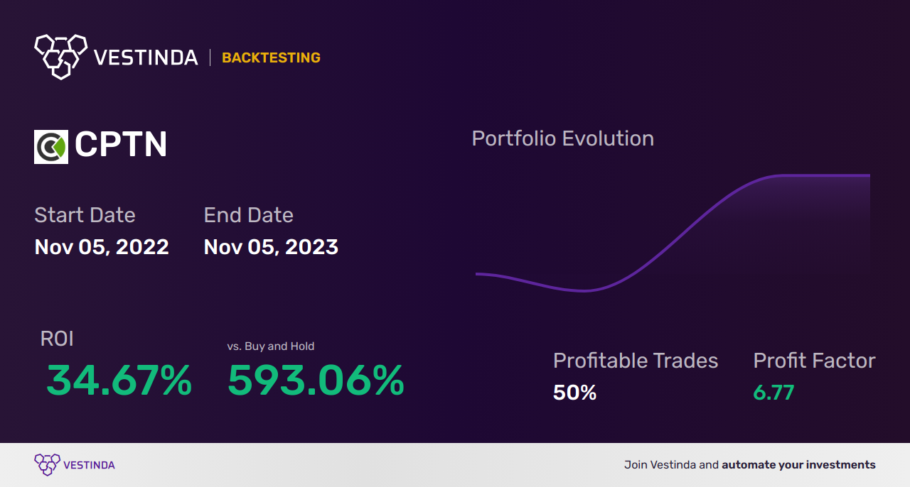 CPTN (Cepton, Inc.) Trading Strategies: Maximizing Profits with Key Insights - Backtesting results