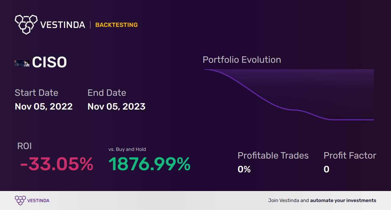 CISO Golden Cross Trading: Unveiling Cerberus Cyber Sentinel's Success - Backtesting results