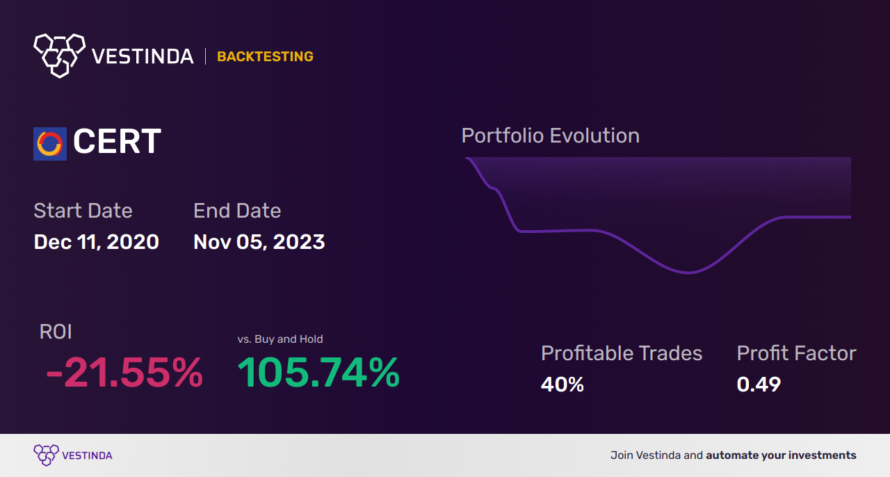 CERT (Certara) Backtesting: A Powerful Tool for Predictive Analysis - Backtesting results
