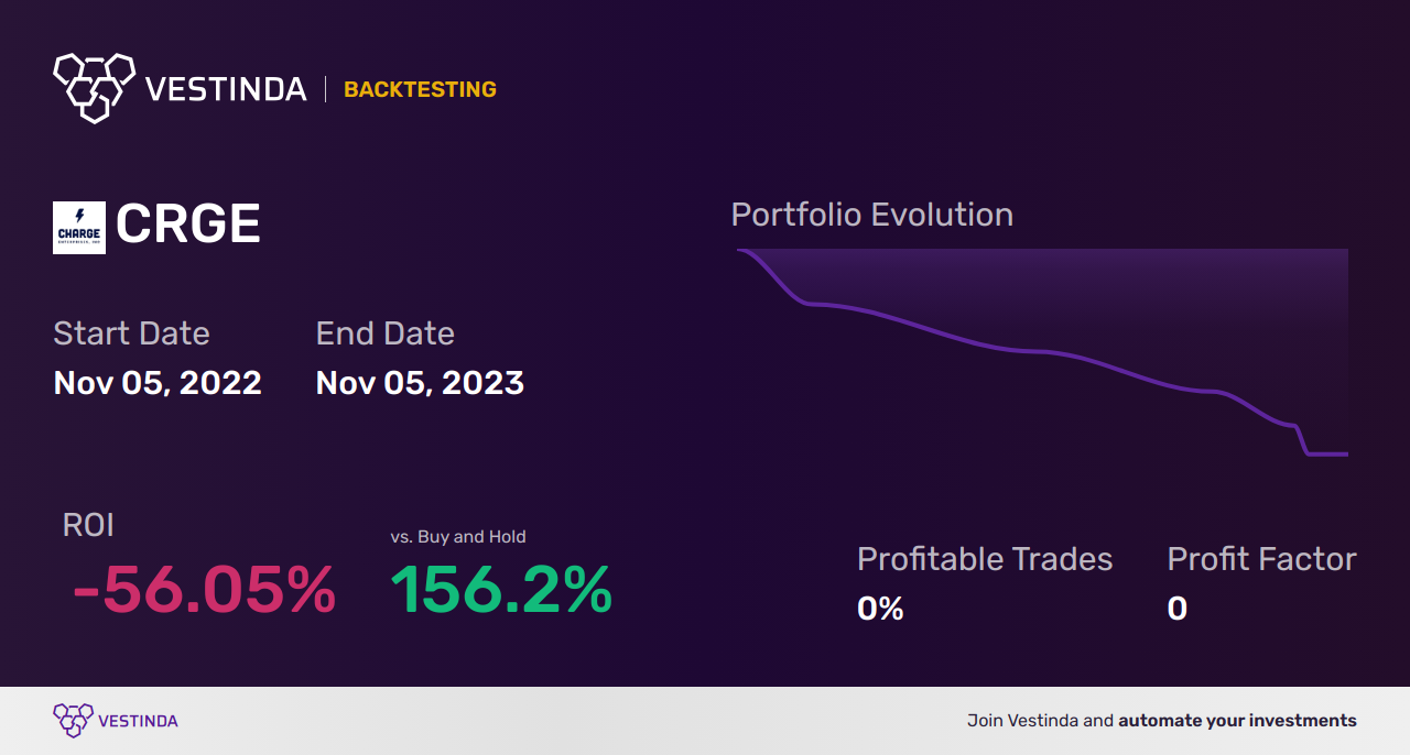 CRGE Golden Cross Trading: Success Strategies for Investors - Backtesting results