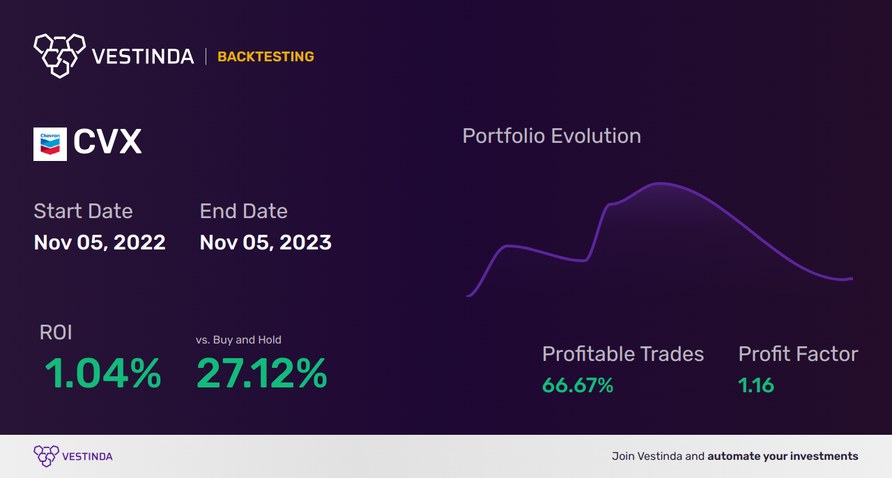 CVX (Cematrix Corp) Trading Strategies: Expert Tips and Insights - Backtesting results