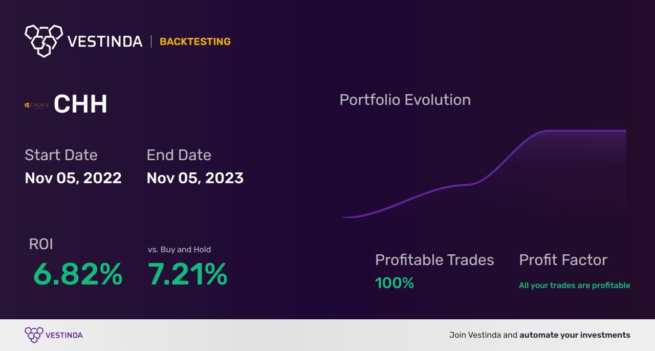 CHH Trading Strategies: Maximize Profits with CK Infrastructure Holdings - Backtesting results