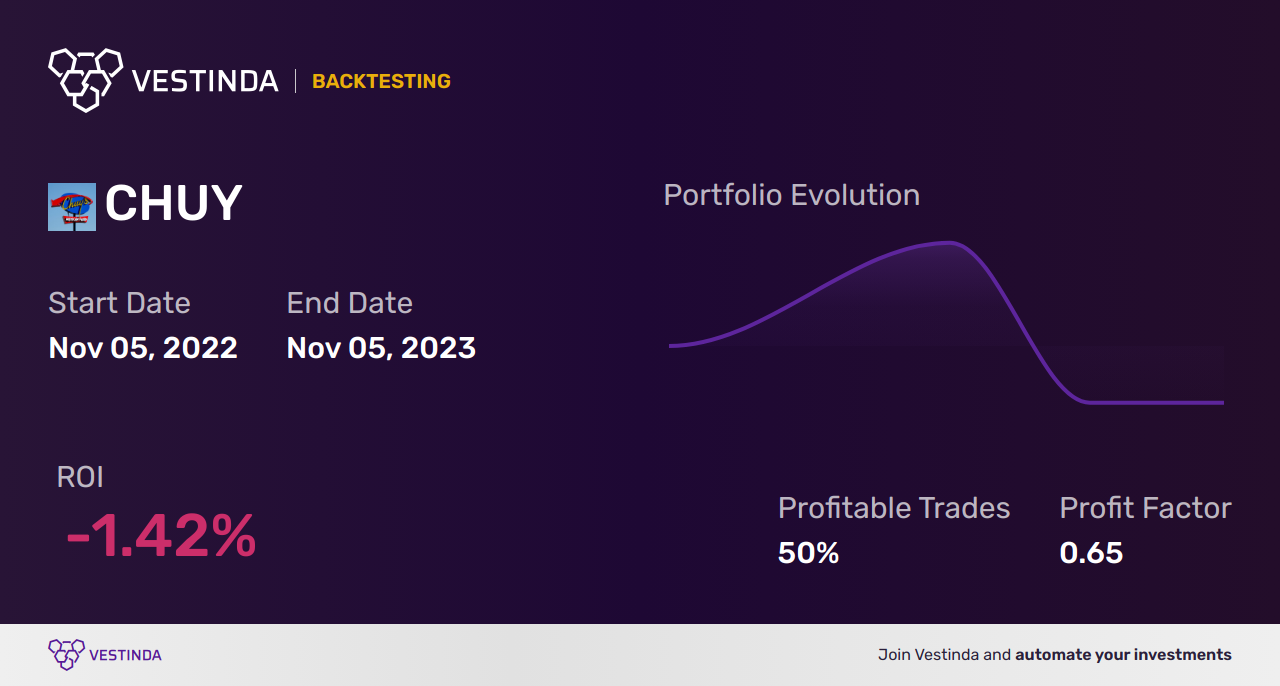 CHUY Trading Strategies: Expert Insights for Chuy's Holdings Inc. - Backtesting results