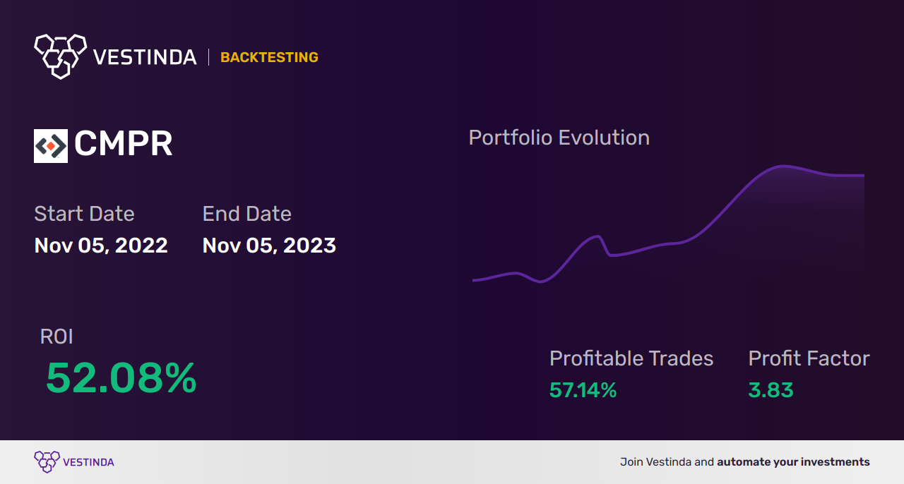 CMPR Golden Cross Trading: Unveiling Lucrative Strategies - Backtesting results