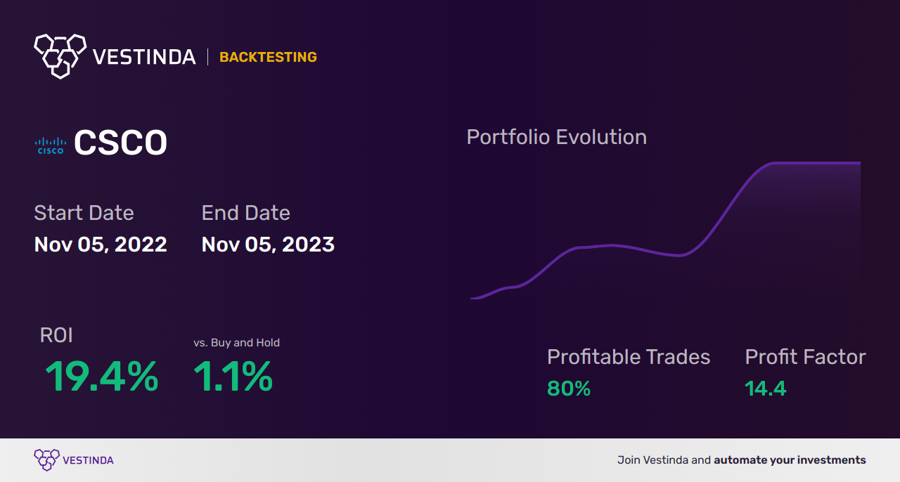 CSCO (Cisco Cdr) Trading Strategies: Maximizing Profit Potential • Vestinda