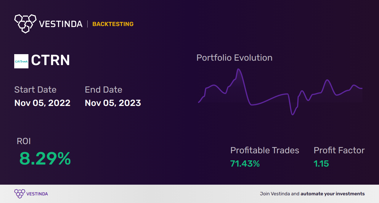 CTRN (Citi Trends) Backtesting: Unveiling Profitable Strategies - Backtesting results