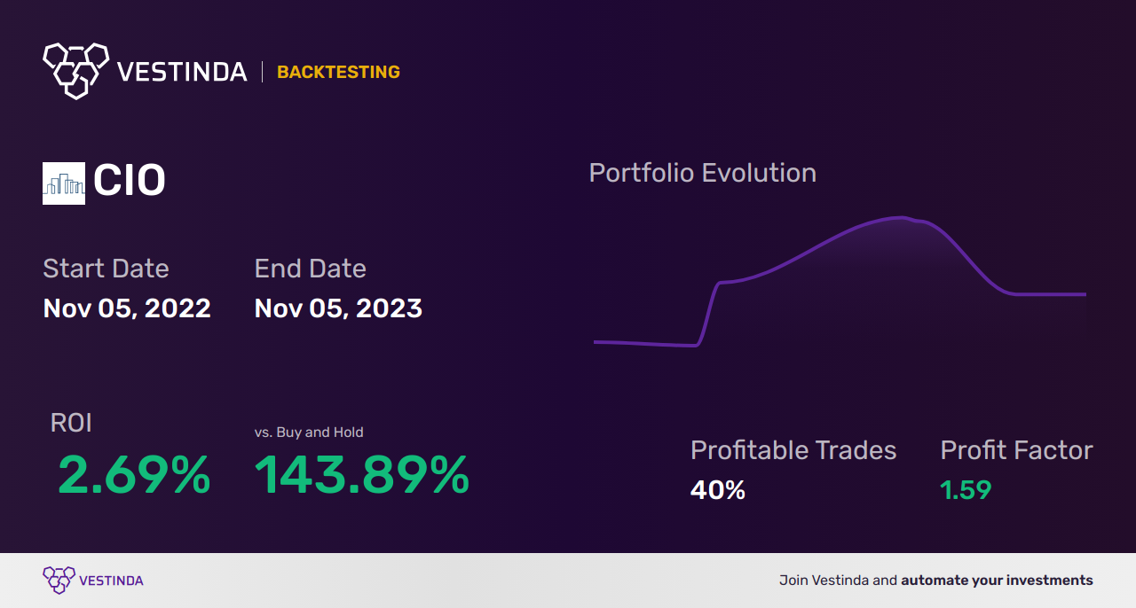 CIO Trading Strategies: Maximize Profits with Central Iron Ore Ltd - Backtesting results