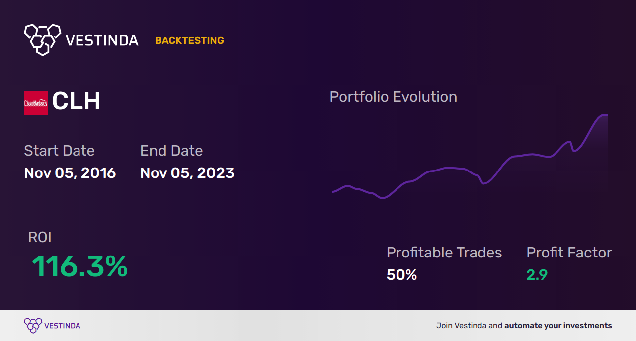 CLH Trading Strategies: Unlocking Success with Cardinal Health Inc - Backtesting results