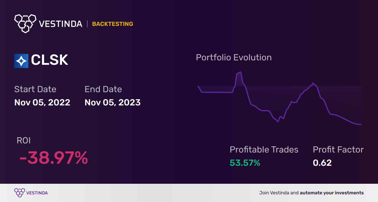 CLSK (Cleanspark) Backtesting: Unveiling Growth Opportunities - Backtesting results