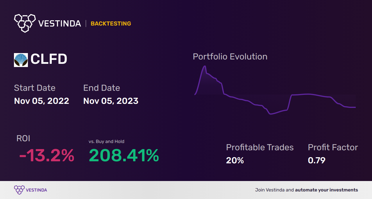 CLFD Backtesting: Unveiling Clearfield Inc.'s Performance History - Backtesting results