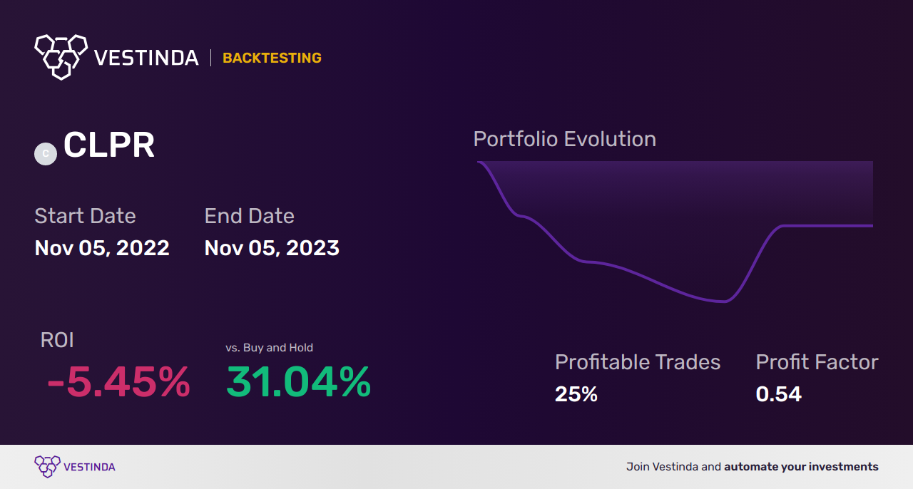 CLPR Trading Strategies: Unlock Success with Clipper Realty Inc - Backtesting results