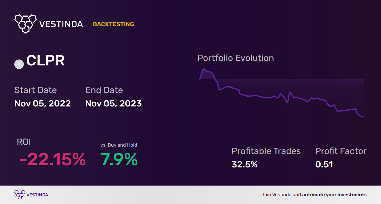 CLPR (Clipper Realty) Golden Cross Trading: Trends and Analysis - Backtesting results