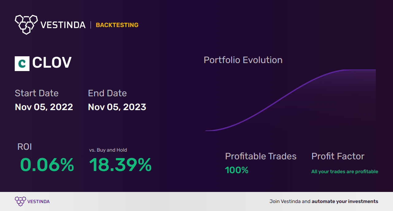 CLOV Trading Strategies: Unlocking Profit Potential in Clover Health - Backtesting results