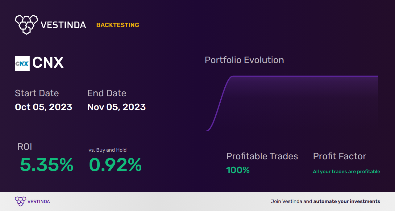CNX Trading Strategies: Unlocking Potential with Callinex Mines Inc - Backtesting results