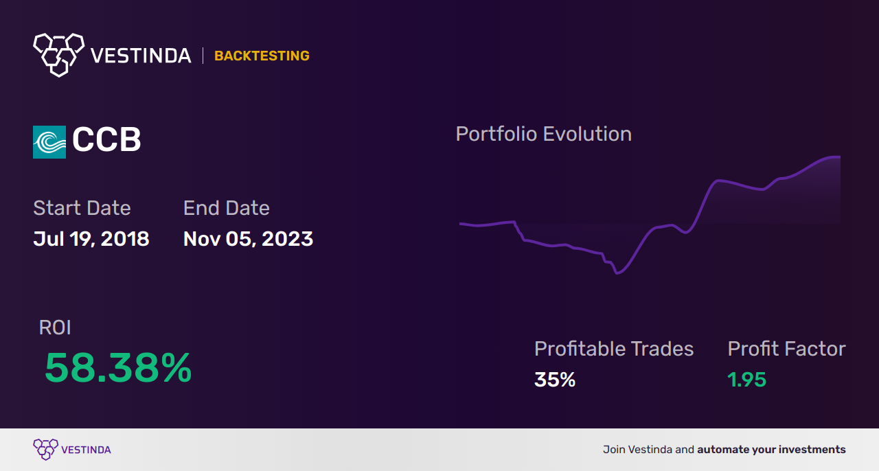 CCB (Canada Carbon Inc) Trading Strategies: Effective Tips for Profit - Backtesting results