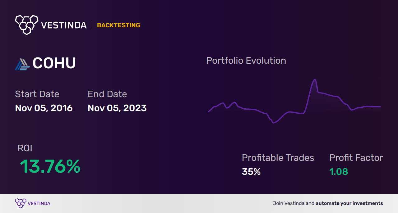 COHU (Cohu Inc) Trading Strategies: Expert Tips for Success - Backtesting results