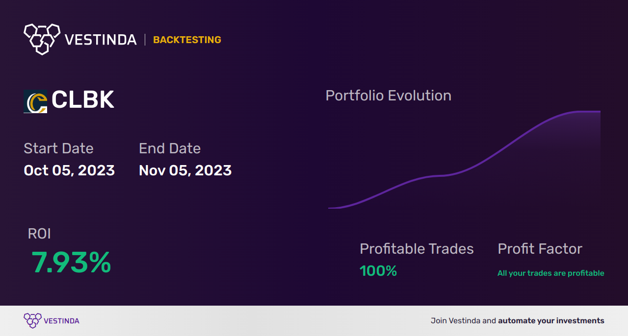 CLBK (Columbia Financial) Golden Cross Trading: Unveiling Profitable Strategies - Backtesting results