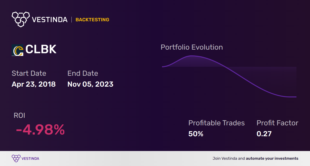 CLBK Trading Strategies: Mastering Columbia Financial Inc's Market Potential - Backtesting results