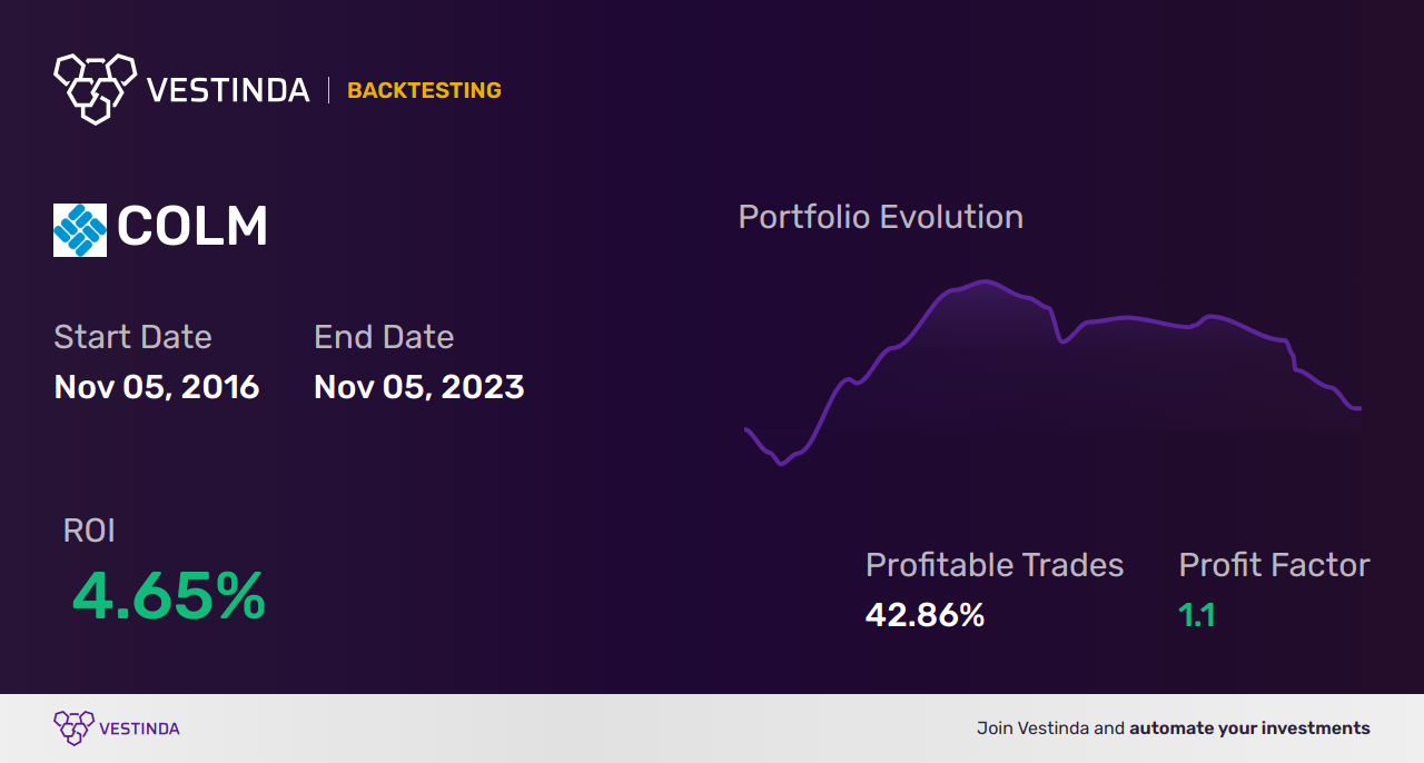 COLM (Columbia Sportswear Co) Trading Strategies: Unveiling Proven Tactics - Backtesting results