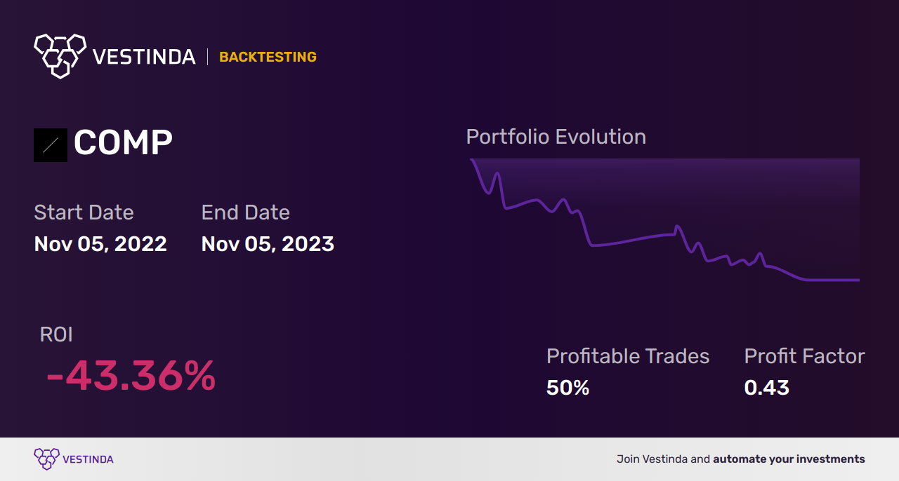 COMP (Compound) Trading Bot: An Advanced AI for Profitable Trades - Backtesting results