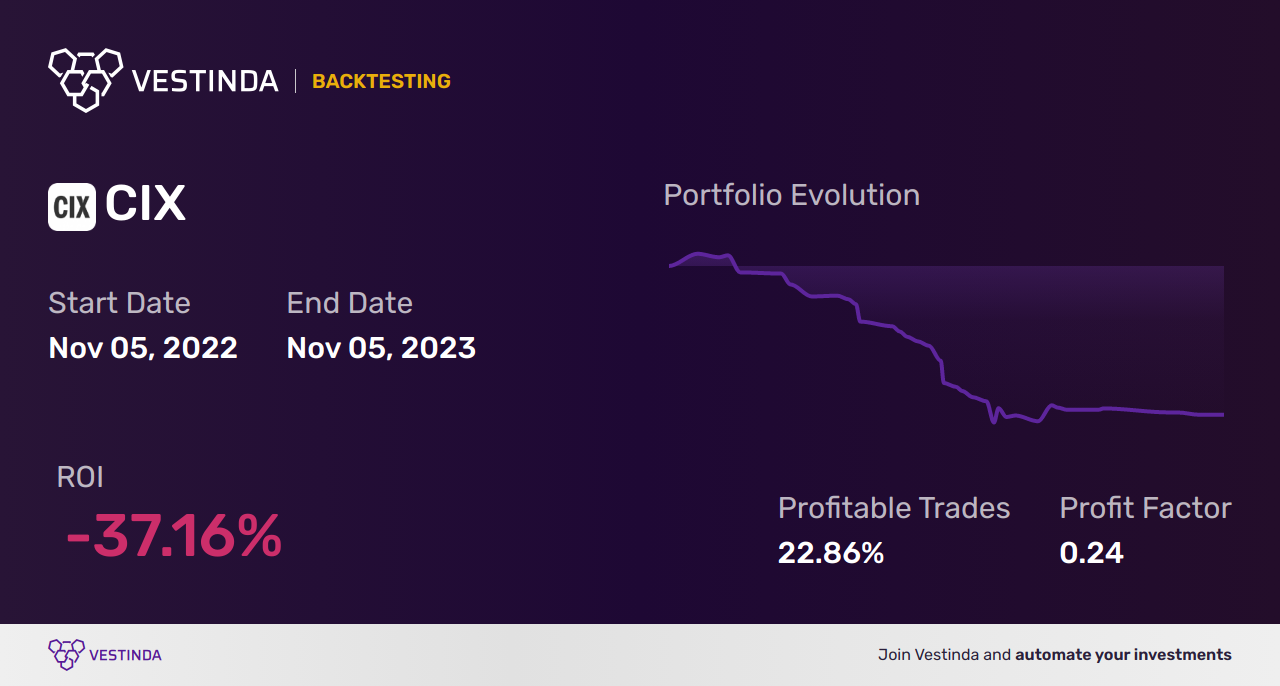 CIX (Compx International) Backtesting: An In-Depth Analysis - Backtesting results