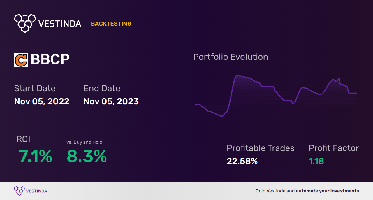 BBCP Trading Strategies: Maximizing Profits with Concrete Pumping Holdings - Backtesting results