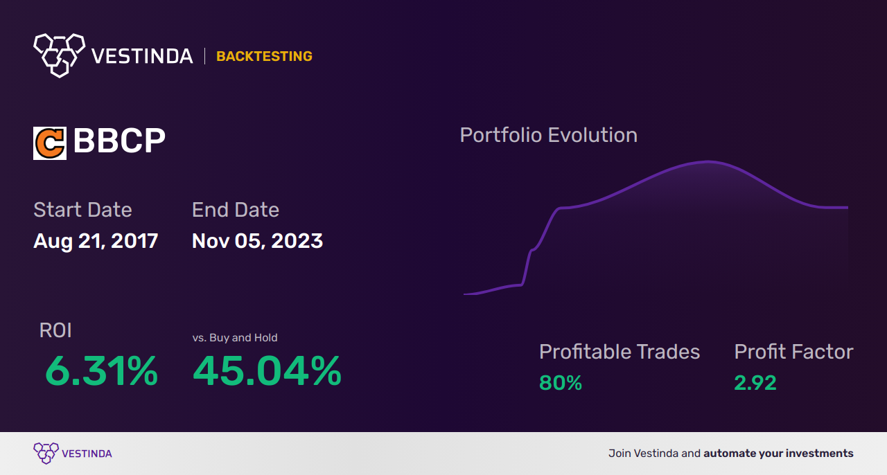 BBCP Trading Strategies: Maximizing Profits with Concrete Pumping Holdings - Backtesting results