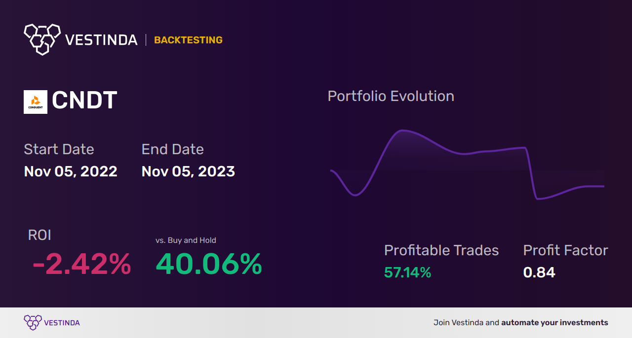 CNDT (Conduent Inc) Trading Strategies: Expert Insights and Tips - Backtesting results