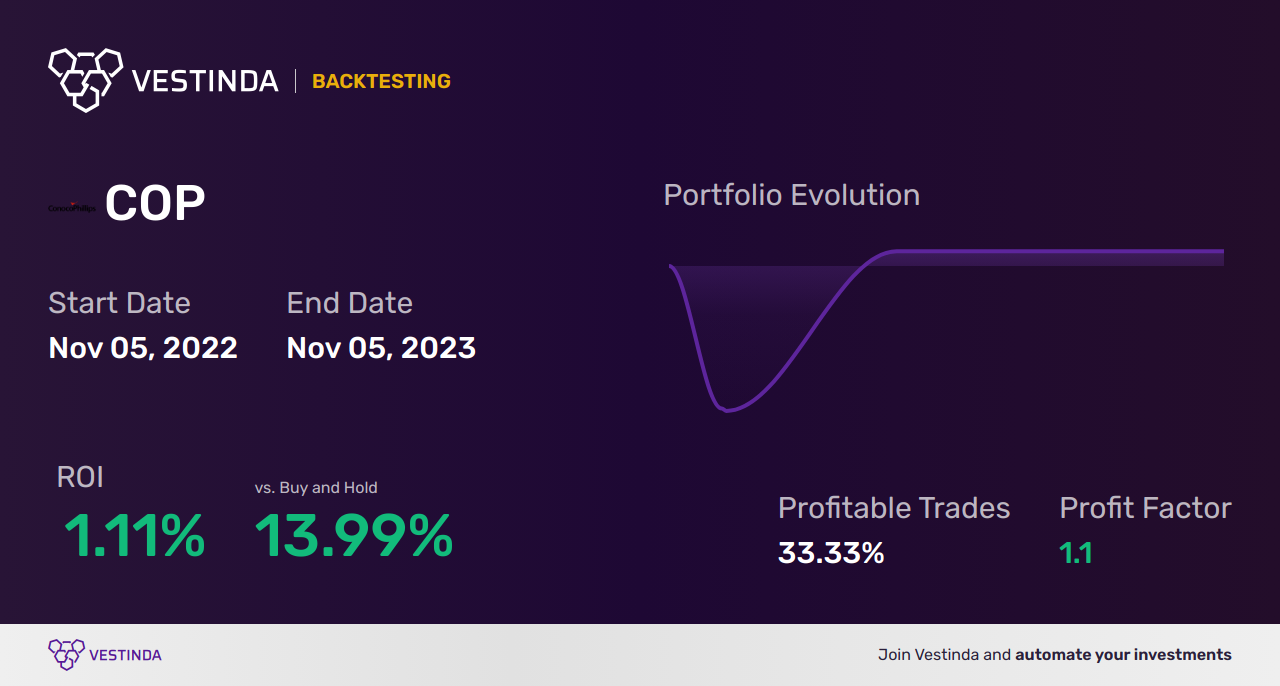 COP (Colombian Peso) Trading Strategies: Expert Tips & Techniques - Backtesting results