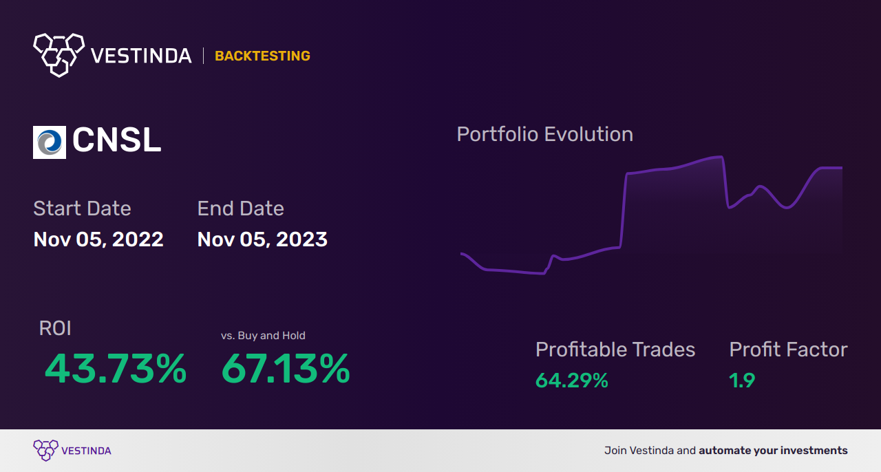 CNSL Trading Strategies: A Comprehensive Guide for Consolidated Communications - Backtesting results