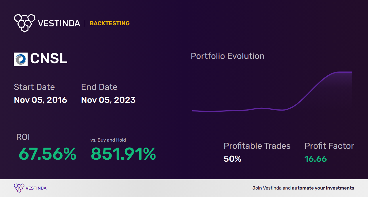 CNSL Trading Strategies: A Comprehensive Guide for Consolidated Communications - Backtesting results