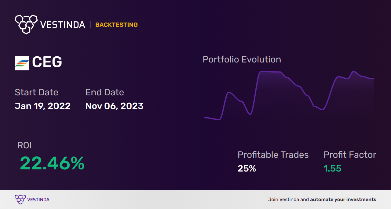 CEG (Cerro Grande Mining Corp) Trading Strategies: Expert Tips for Success - Backtesting results