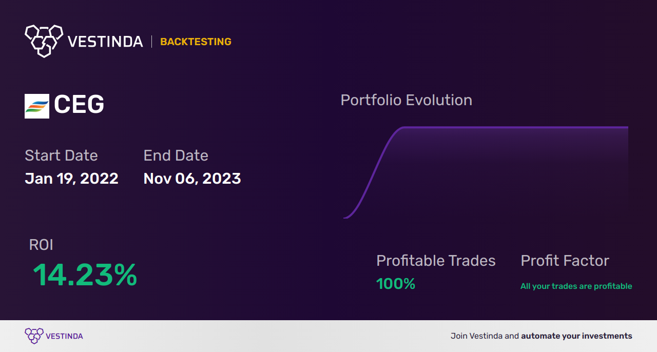 CEG (Cerro Grande Mining Corp) Trading Strategies: Expert Tips for Success - Backtesting results