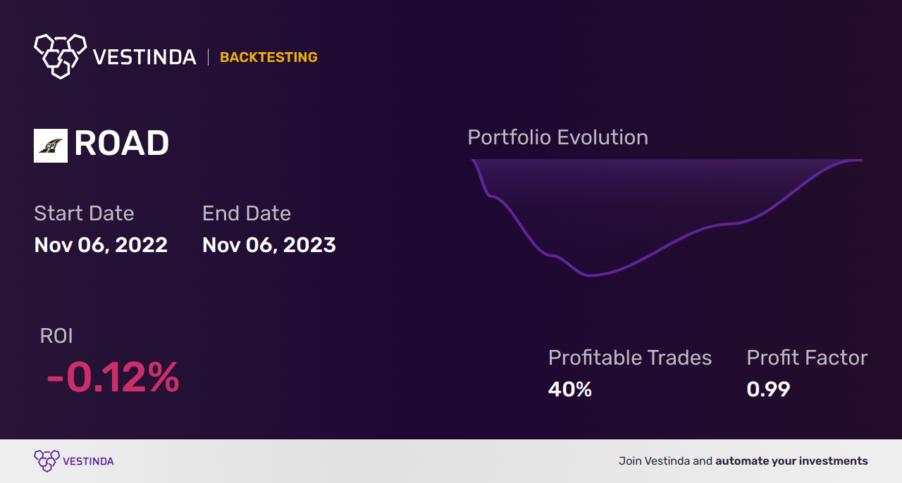 ROAD (Construction Partners) Backtesting: Unveiling Value with Data - Backtesting results