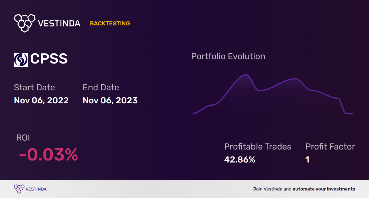 CPSS Backtesting: Consumer Portfolios Analyzed for Optimal Results - Backtesting results