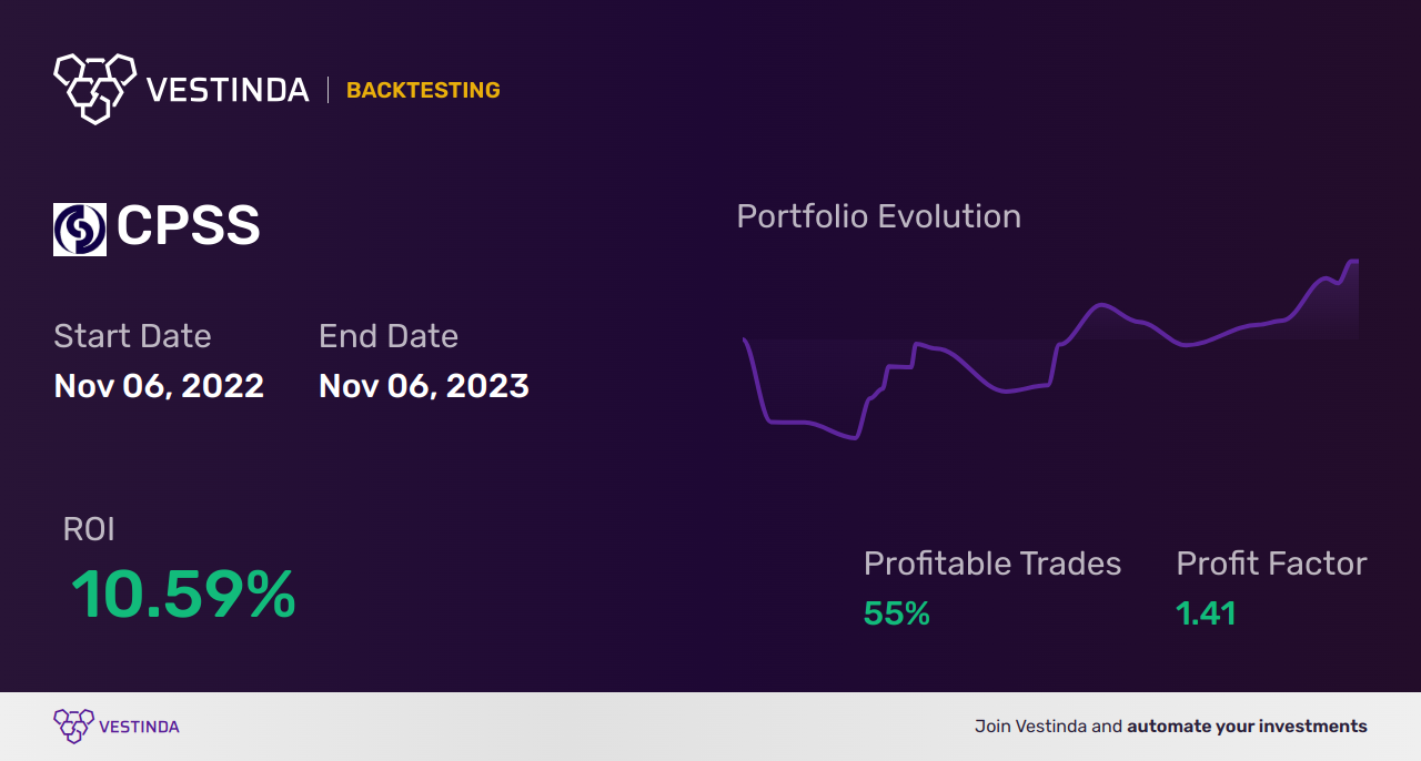 CPSS (Consumer Portfolio) Golden Cross Trading: Maximizing Investment Opportunities - Backtesting results