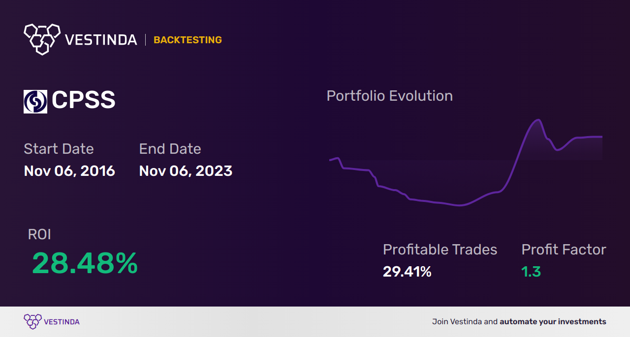 CPSS Trading Strategies: Unlocking Consumer Portfolio Services Inc Profits - Backtesting results