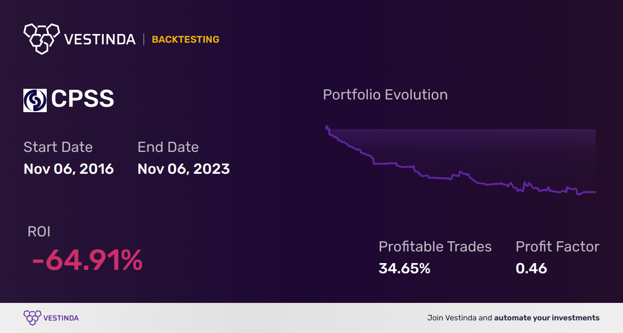 CPSS (Consumer Portfolio) Golden Cross Trading: Maximizing Investment Opportunities - Backtesting results