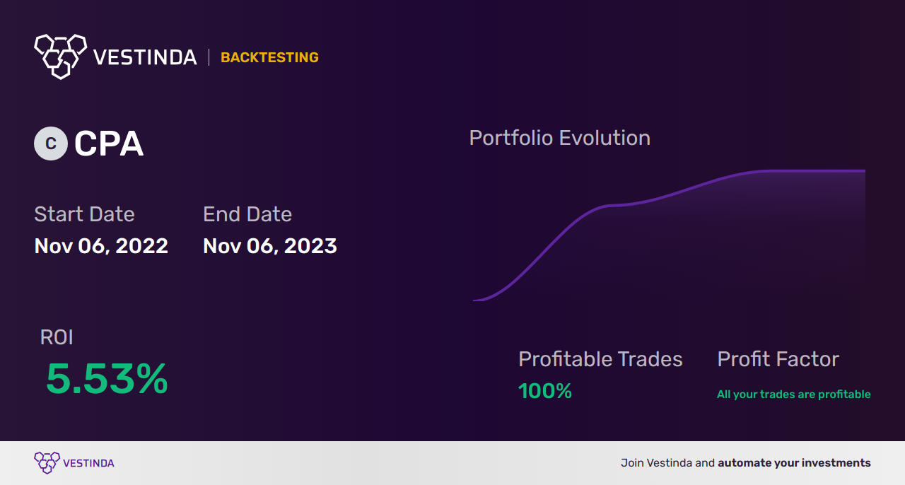 CPA (Colgate-palmolive DL 1) Trading Strategies: Proven Tips for Success - Backtesting results
