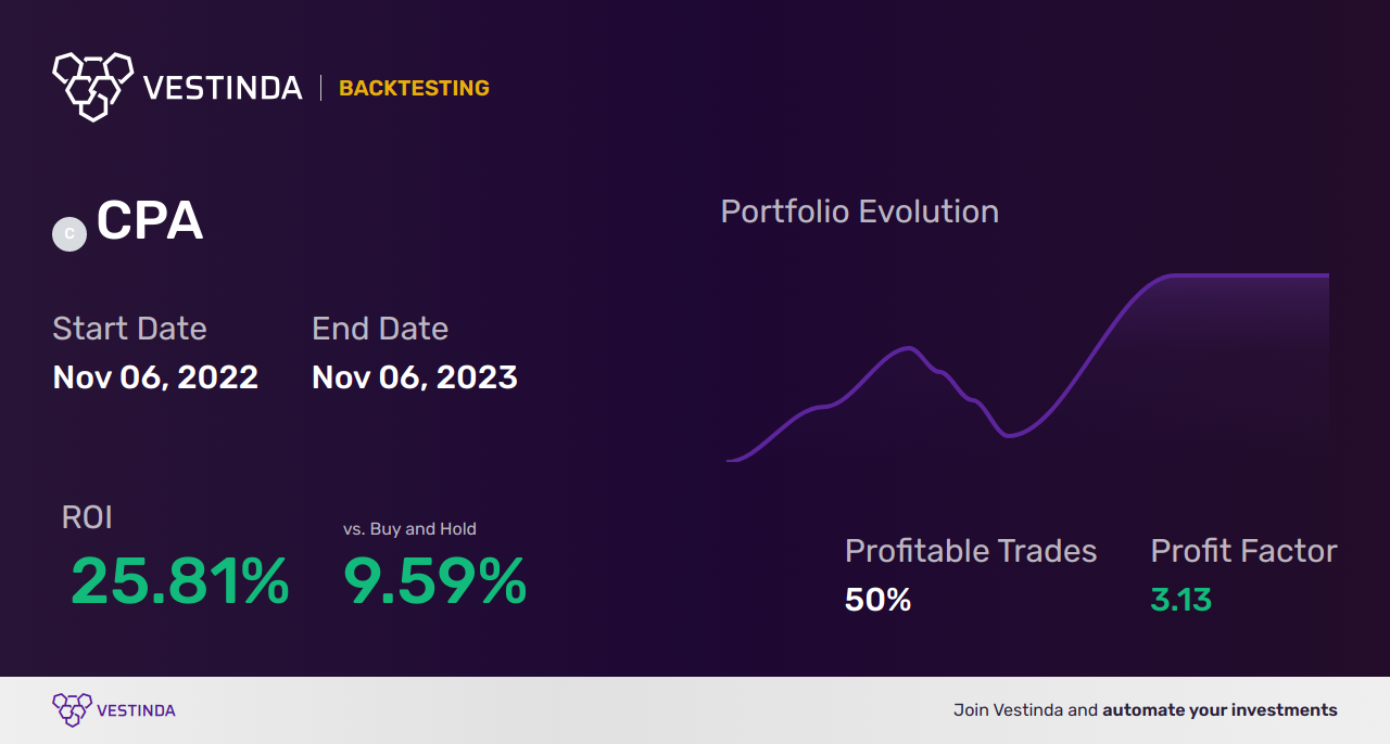 CPA Backtesting: Uncovering Copa Holdings' Potential with Data - Backtesting results