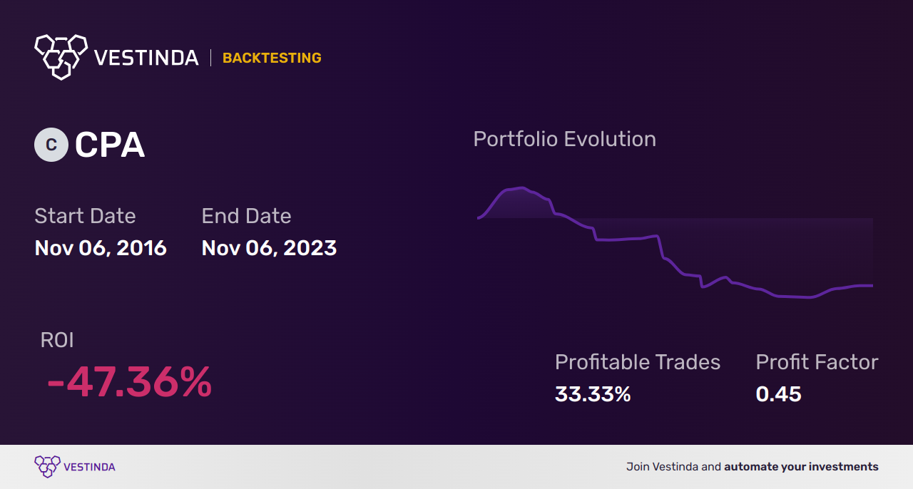 CPA Backtesting: Uncovering Copa Holdings' Potential with Data - Backtesting results