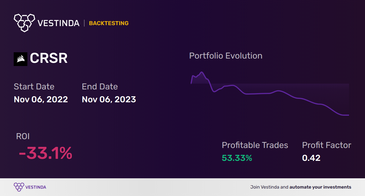 CRSR (Corsair Gaming) Golden Cross Trading: Expert Tips for Success - Backtesting results